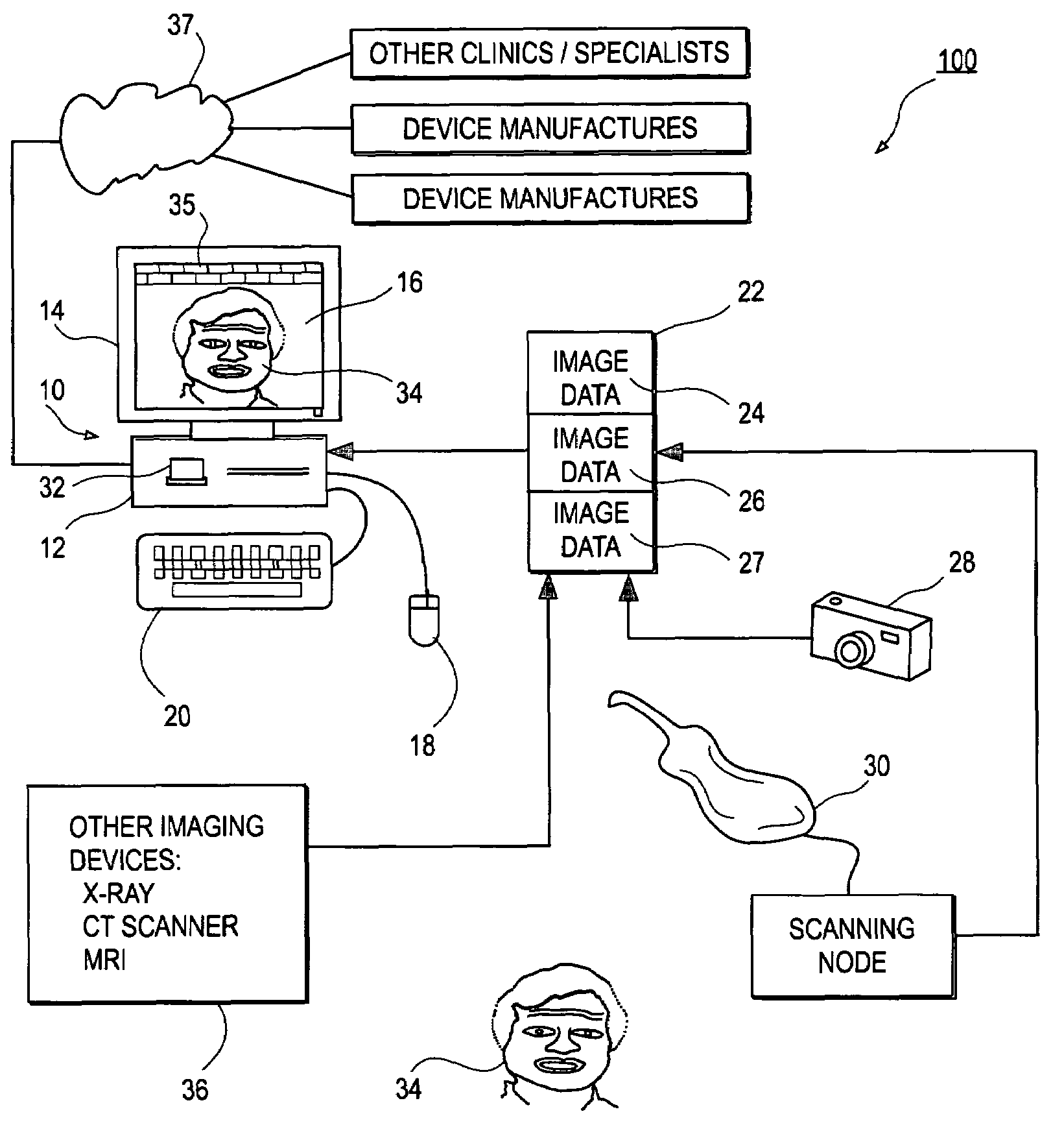 Method and system for comprehensive evaluation of orthodontic treatment using unified workstation