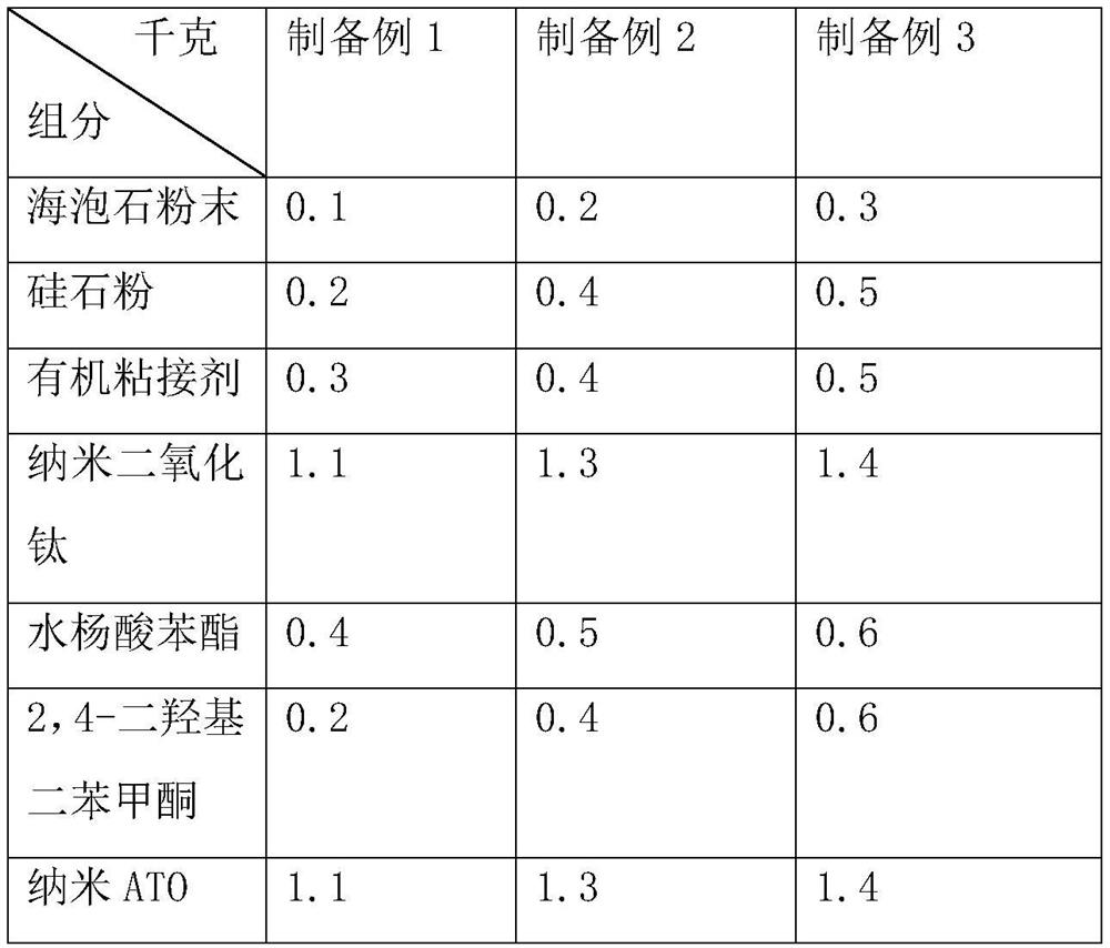 A heat-insulating packaging bag and its preparation method and application