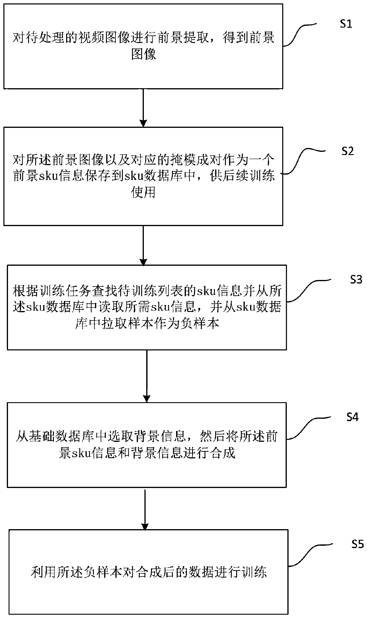 Data acquisition method and device for automatic foreground extraction
