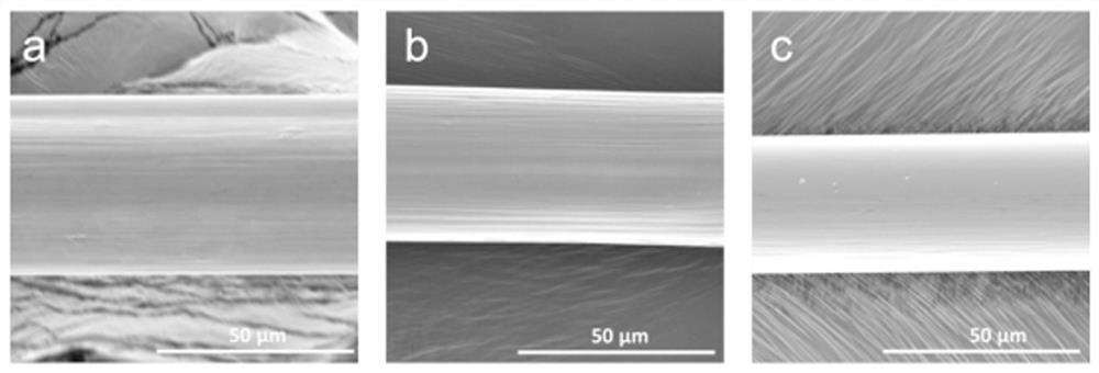 Preparation method of composite drug-loaded fiber based on microfluidics spinning