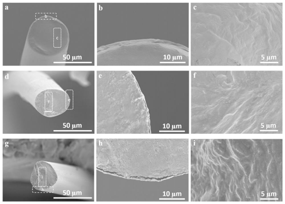Preparation method of composite drug-loaded fiber based on microfluidics spinning