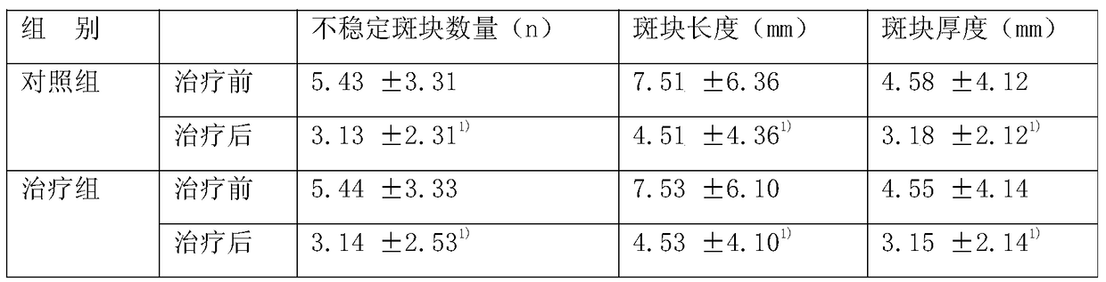 A traditional Chinese medicine for treating restenosis after carotid artery stenosis stent implantation