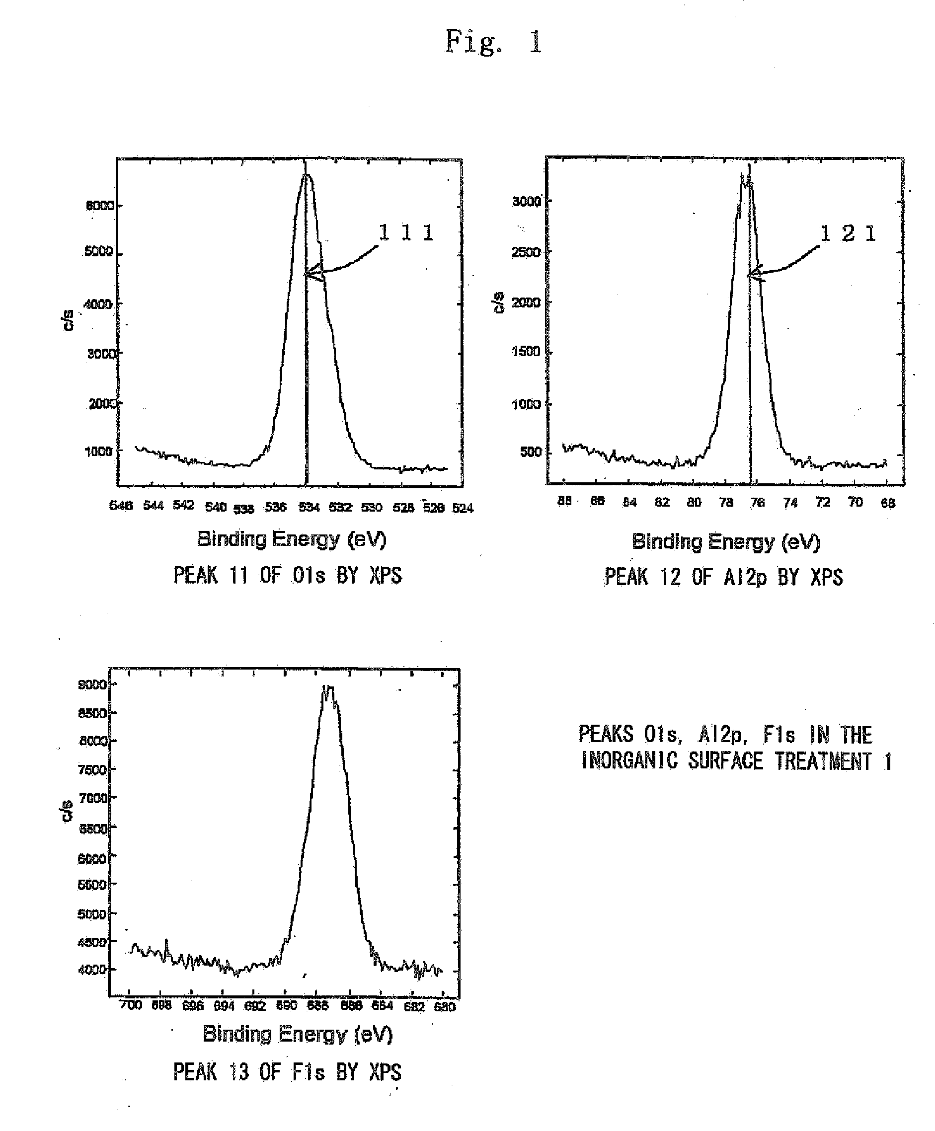 Surface-Treated Metal Materials, Method of Treating the Surfaces Thereof, Resin-Coated Metal Materials, Cans and Can Lids