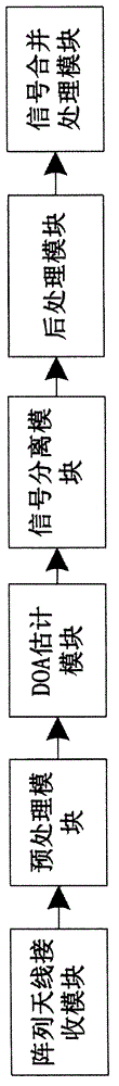 Mobile relay receiving method and device under multi-radio-remote-unit (RRU) scene of high-speed railway