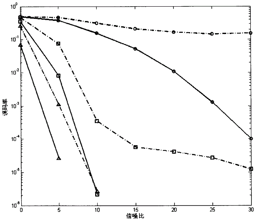 Mobile relay receiving method and device under multi-radio-remote-unit (RRU) scene of high-speed railway