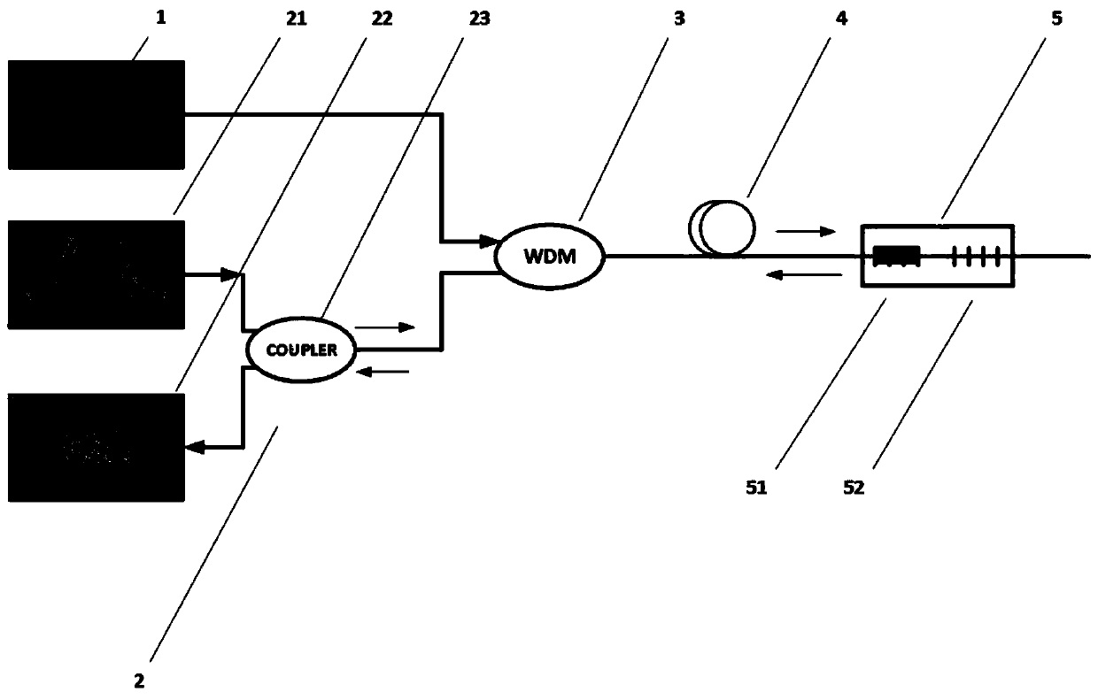 Quick response type fiber bragg grating humidity sensor system and application method thereof