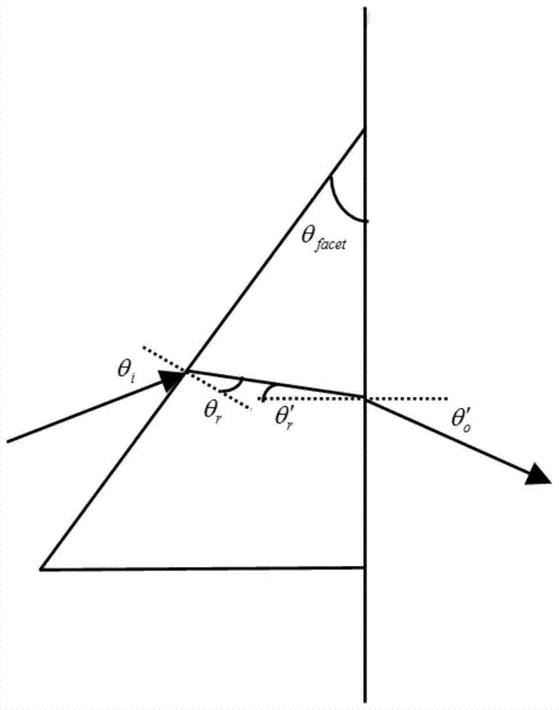 An optical coupling microstructure device