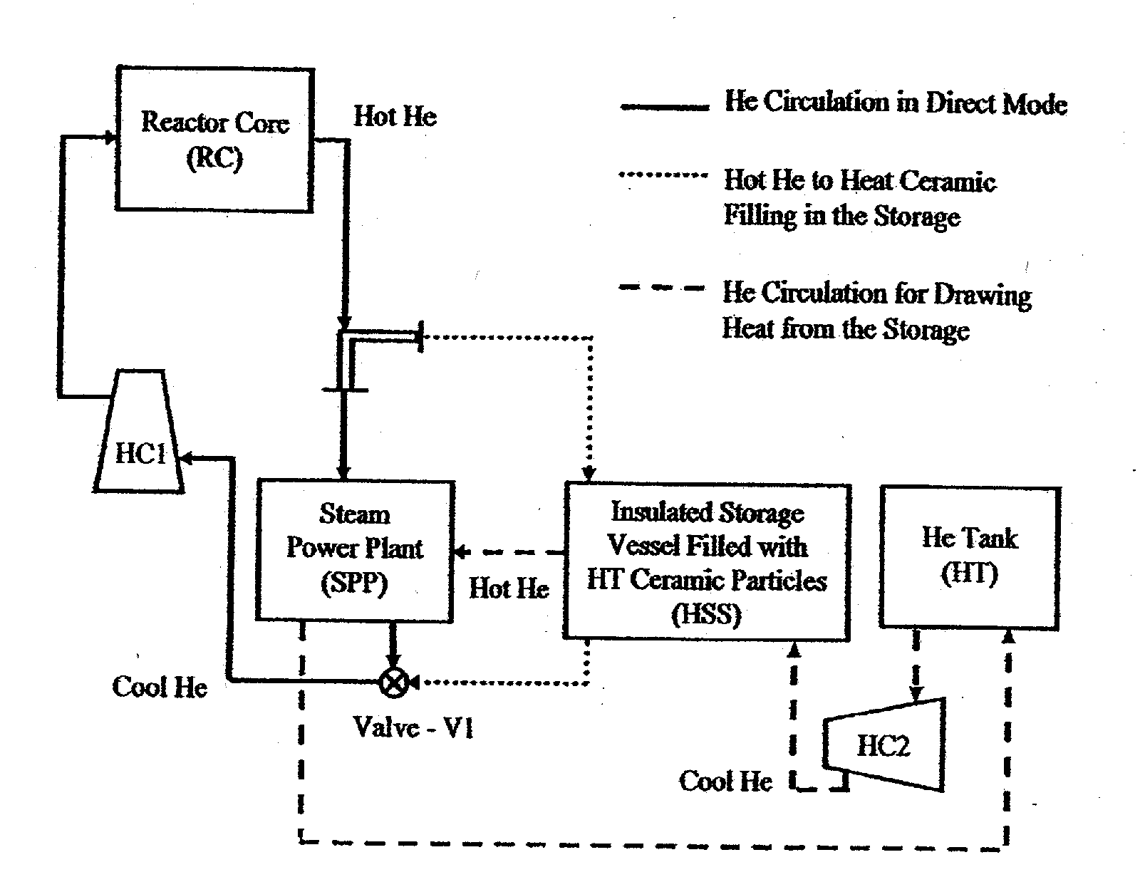 System and method for storing energy in a nuclear power plant