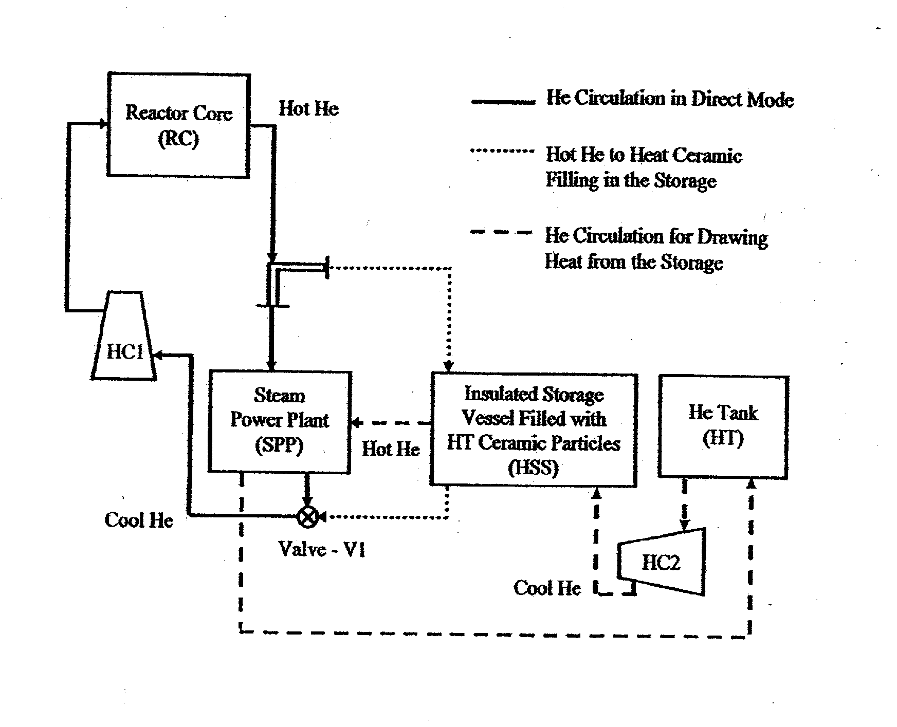 System and method for storing energy in a nuclear power plant