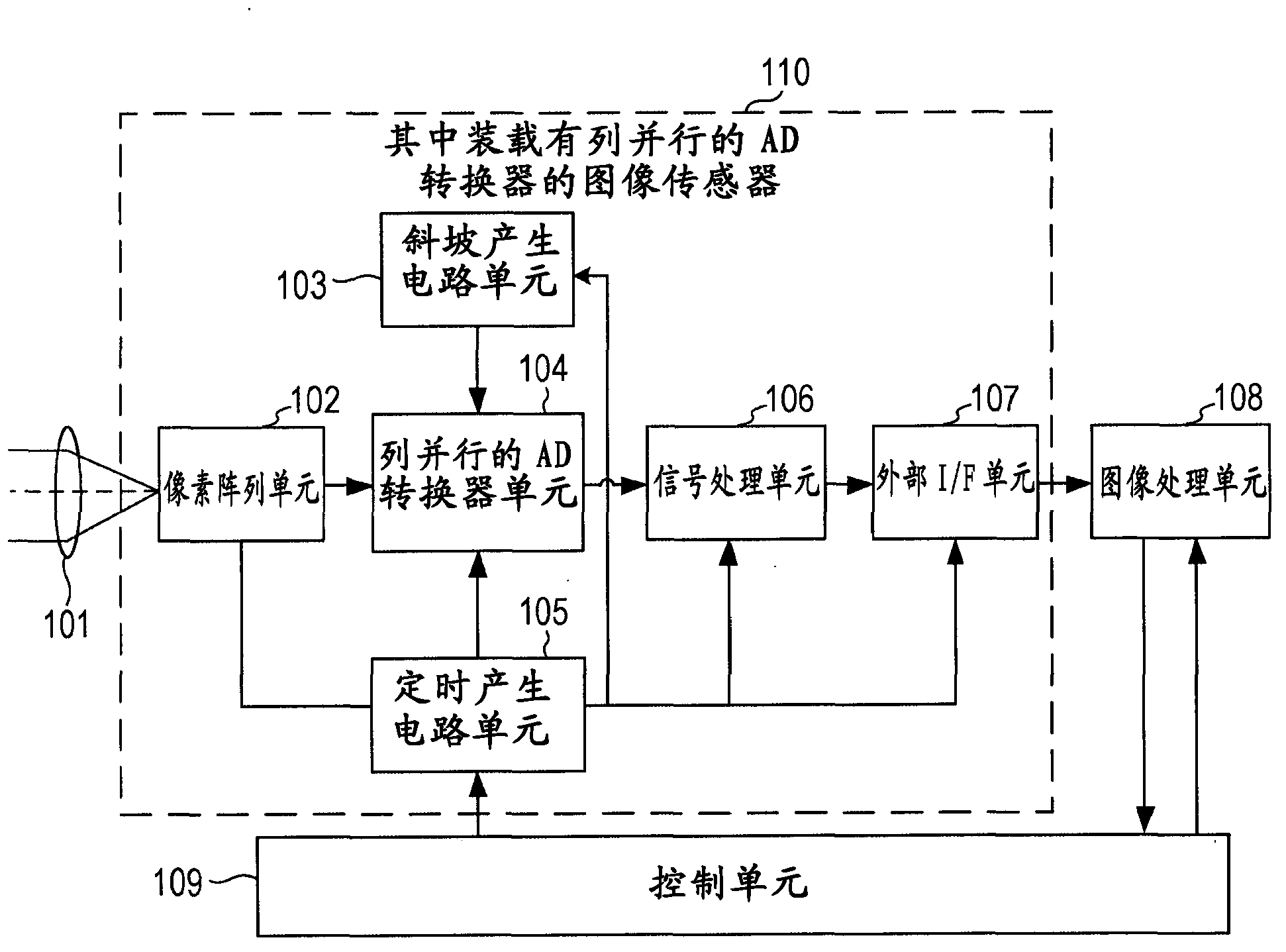 Image pickup apparatus