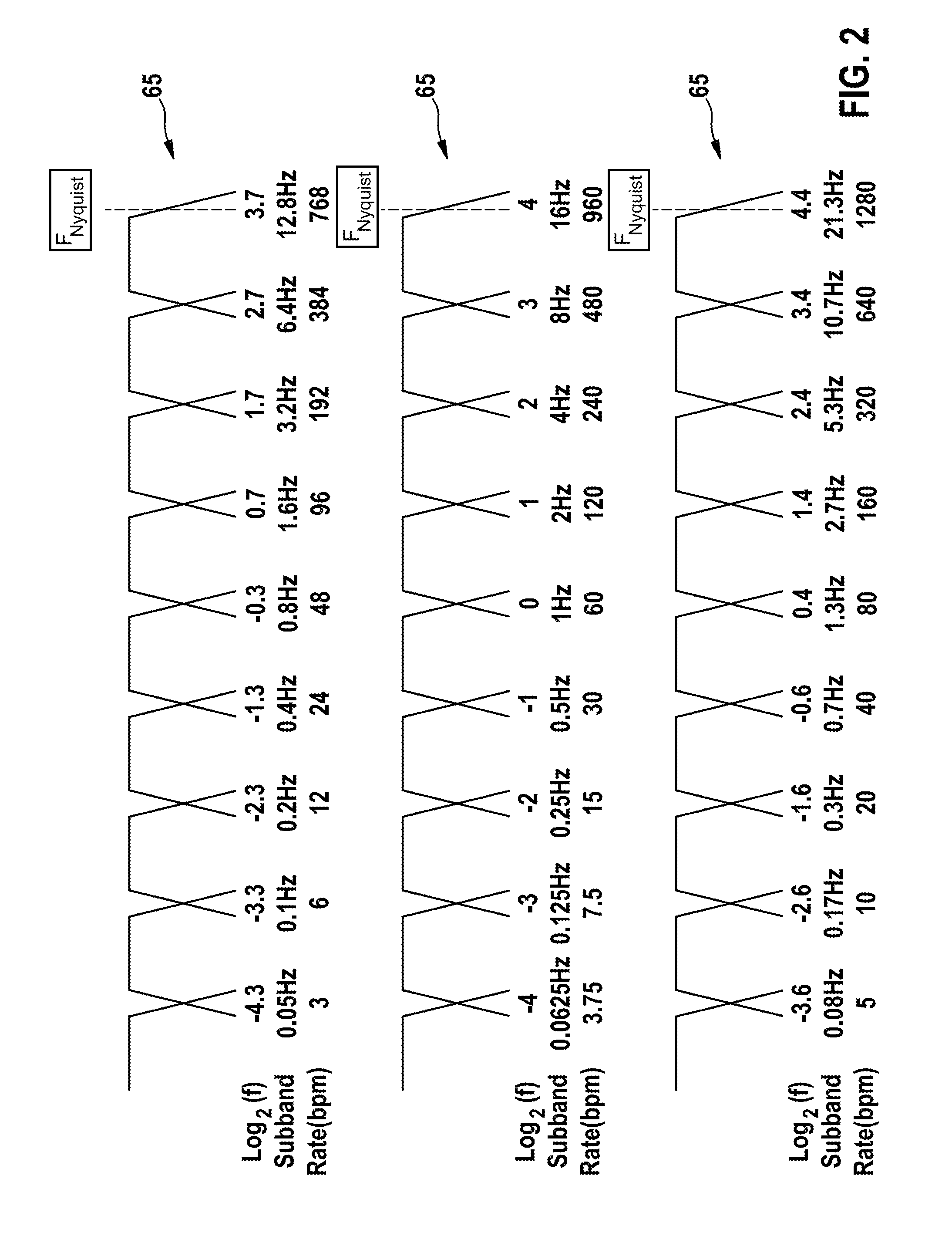 Implantable cardiac device adapted to extract a patient's respiratory waveforms from an intrathoracic or intracardiac impedance, pressure and/or accelerometry input stream