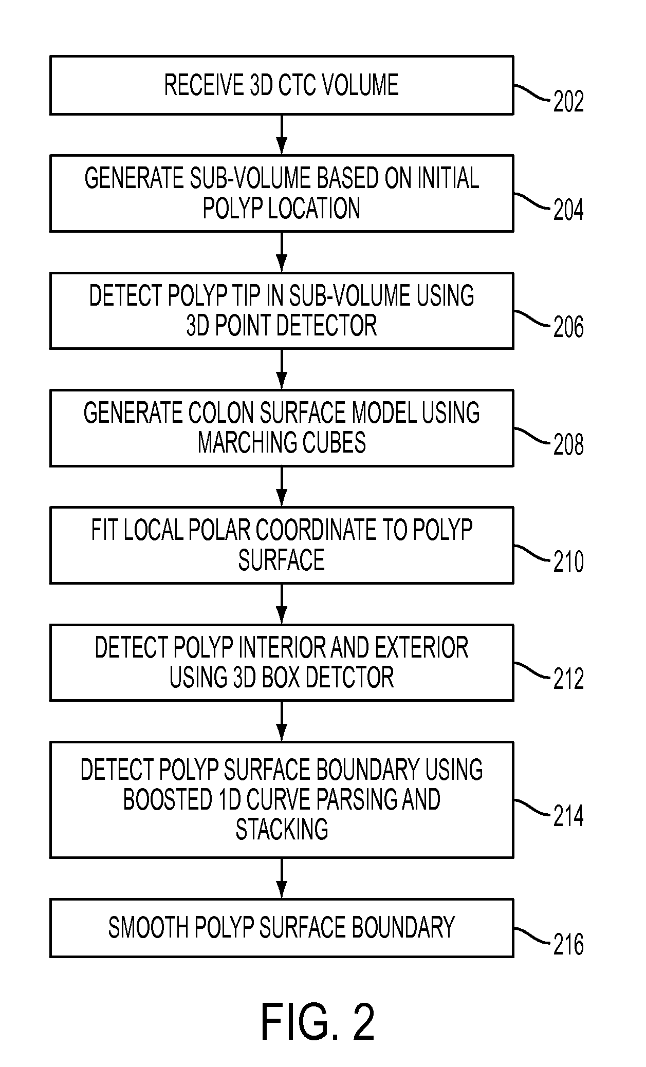 Method and system for polyp segmentation for 3D computed tomography colonography