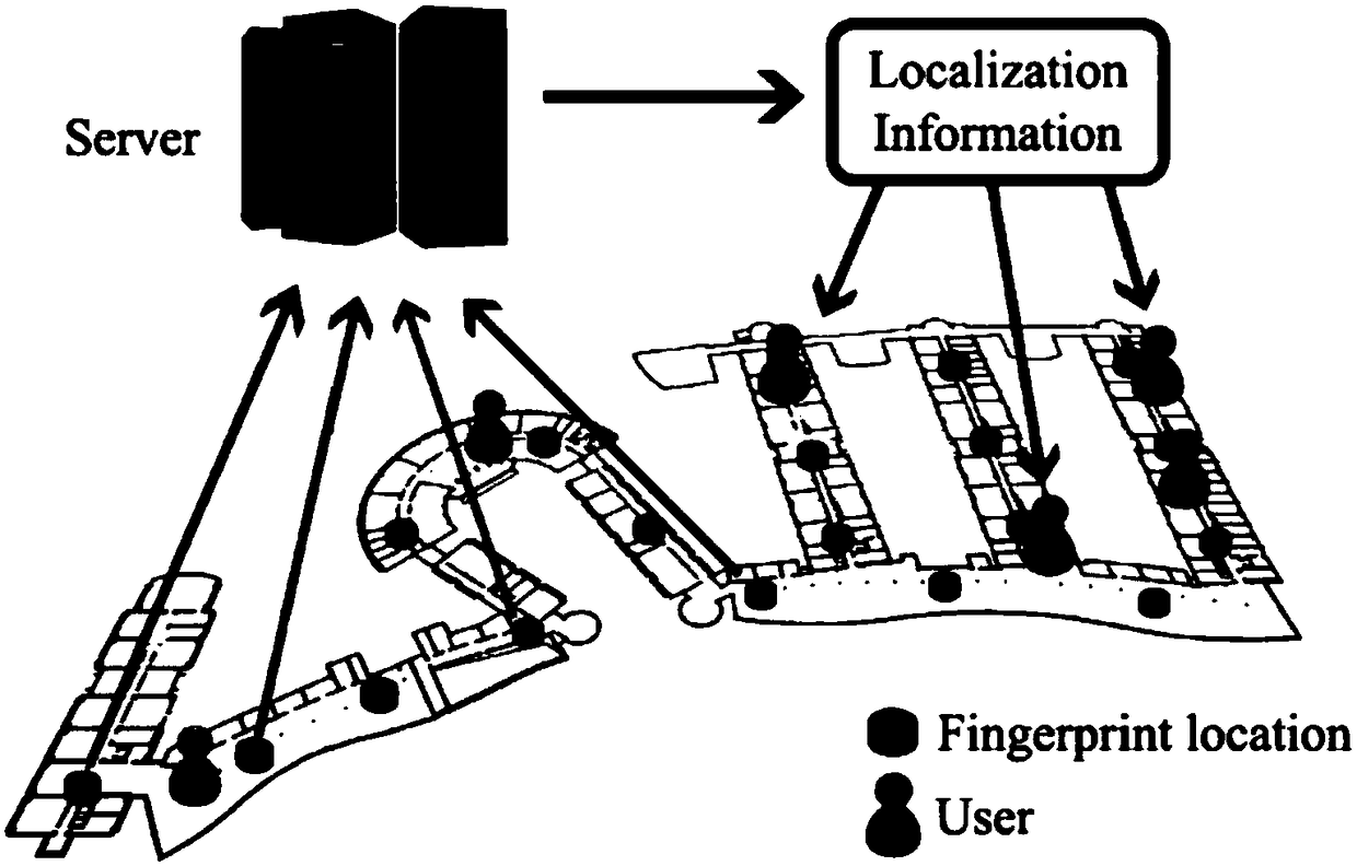 An efficient privacy-preserving indoor positioning method based on wi-fi fingerprints