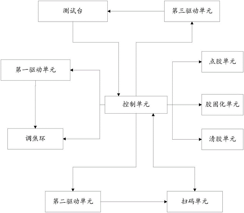 Camera module automatic testing system and camera module automatic testing method