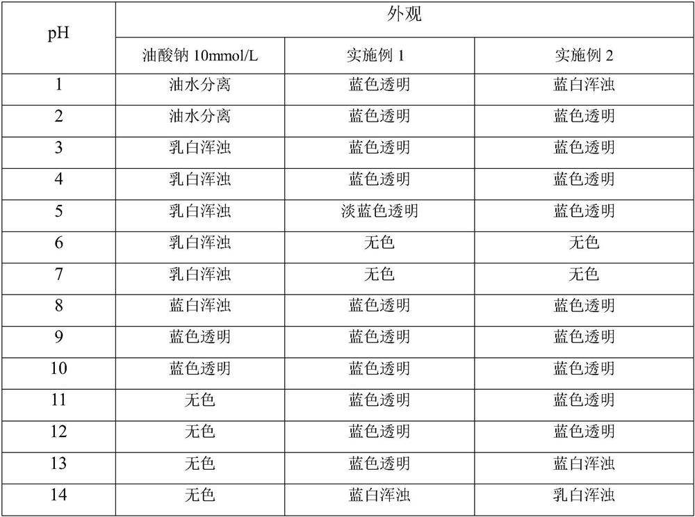 A kind of preparation method of chitosan quaternary ammonium salt-fatty acid vesicle