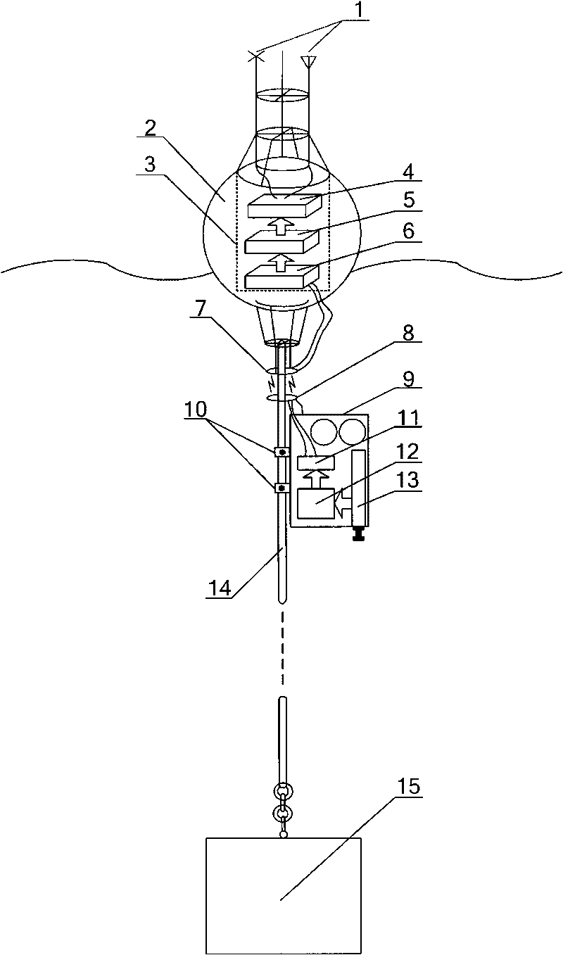 Inductive coupling-based anchoring self-lifting profile monitoring buoy