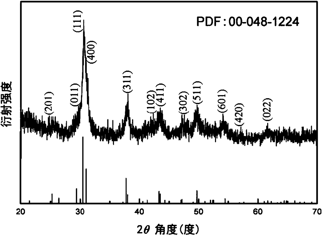 Method for synthesizing tin selenide powder at room temperature