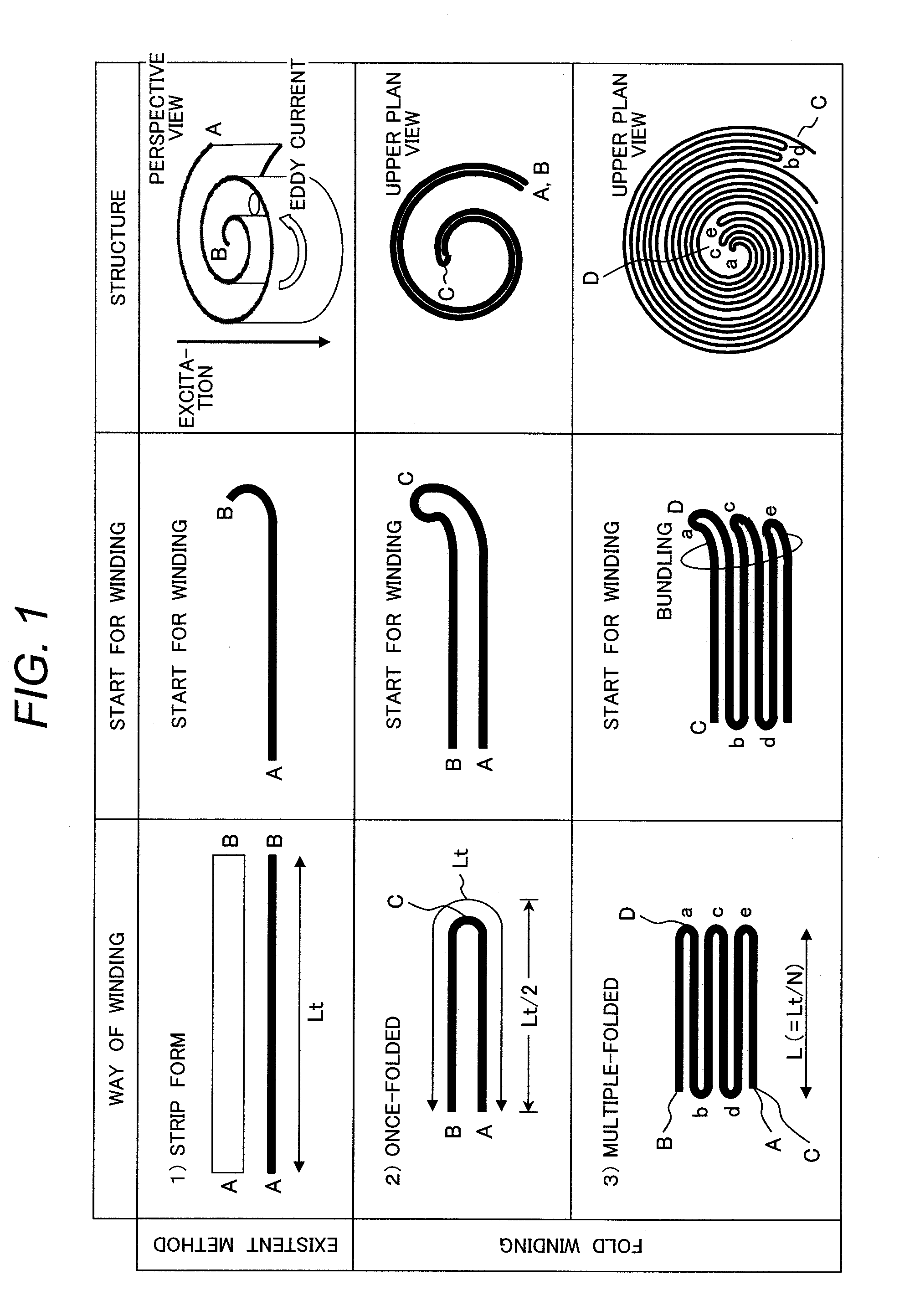 Magnetic core and forming method thereof