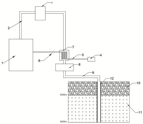 A method for in-situ deep in-situ supercritical storage of flue gas