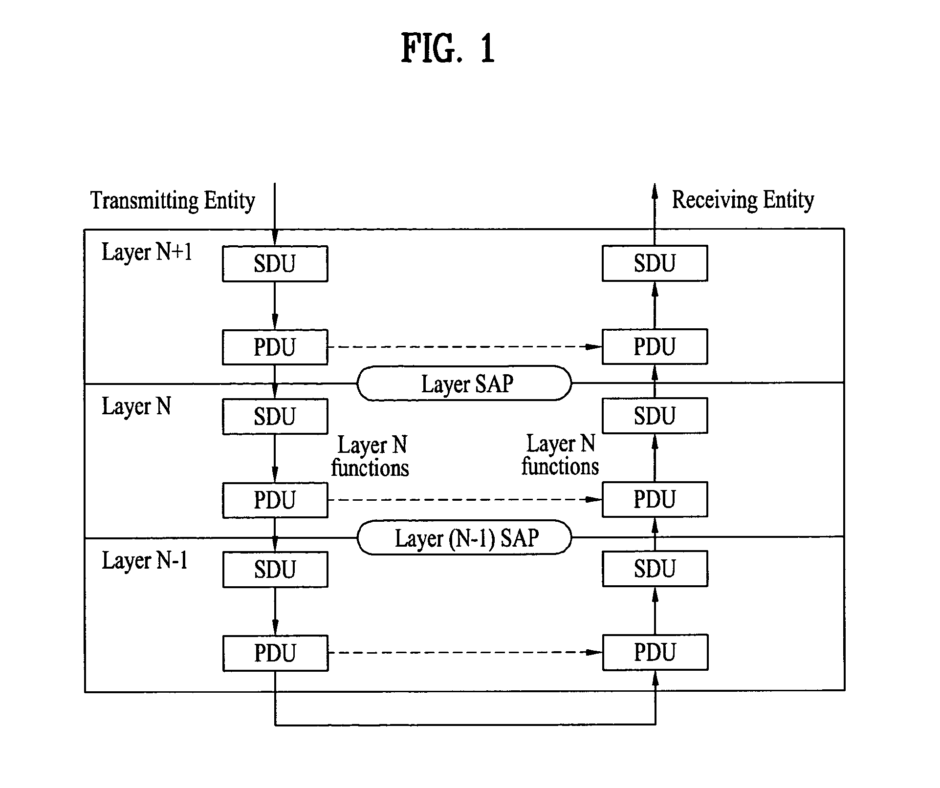Method of associating automatic repeat request with hybrid automatic repeat request