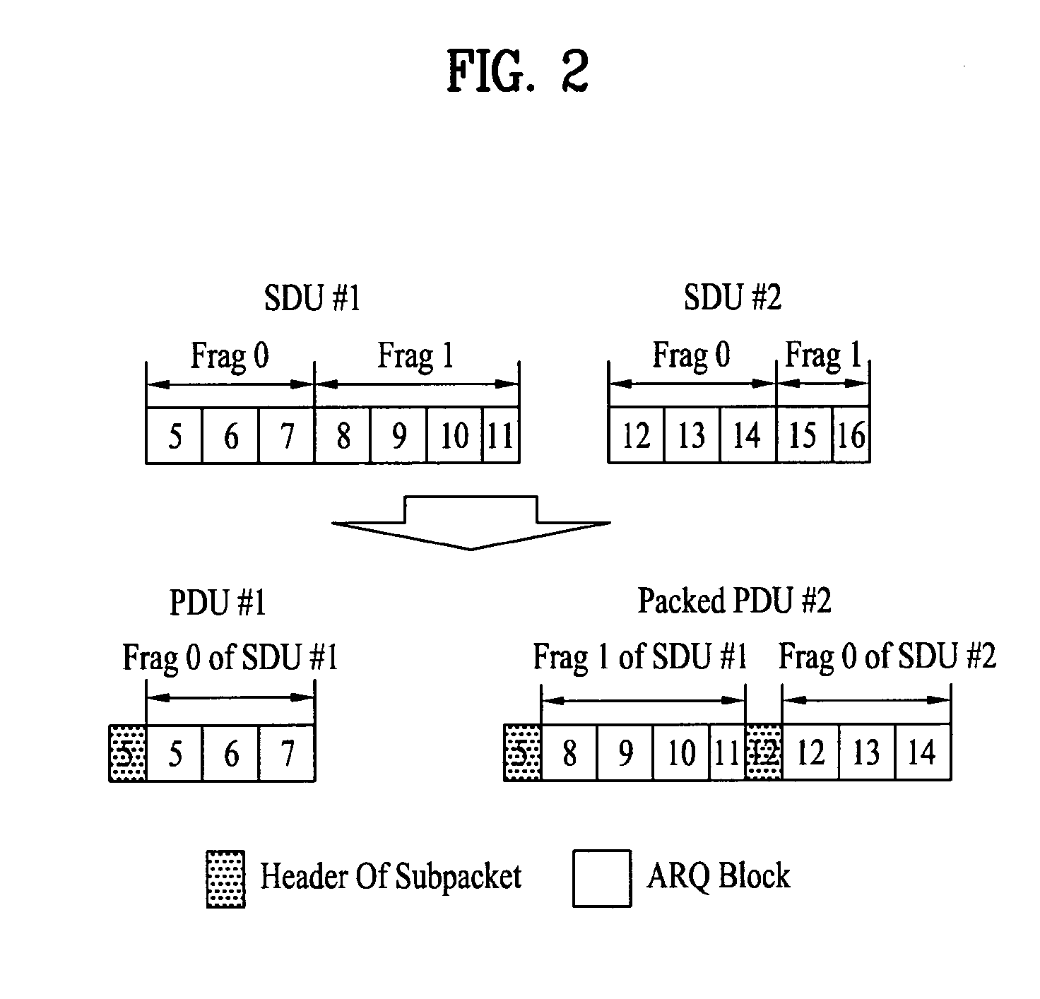 Method of associating automatic repeat request with hybrid automatic repeat request