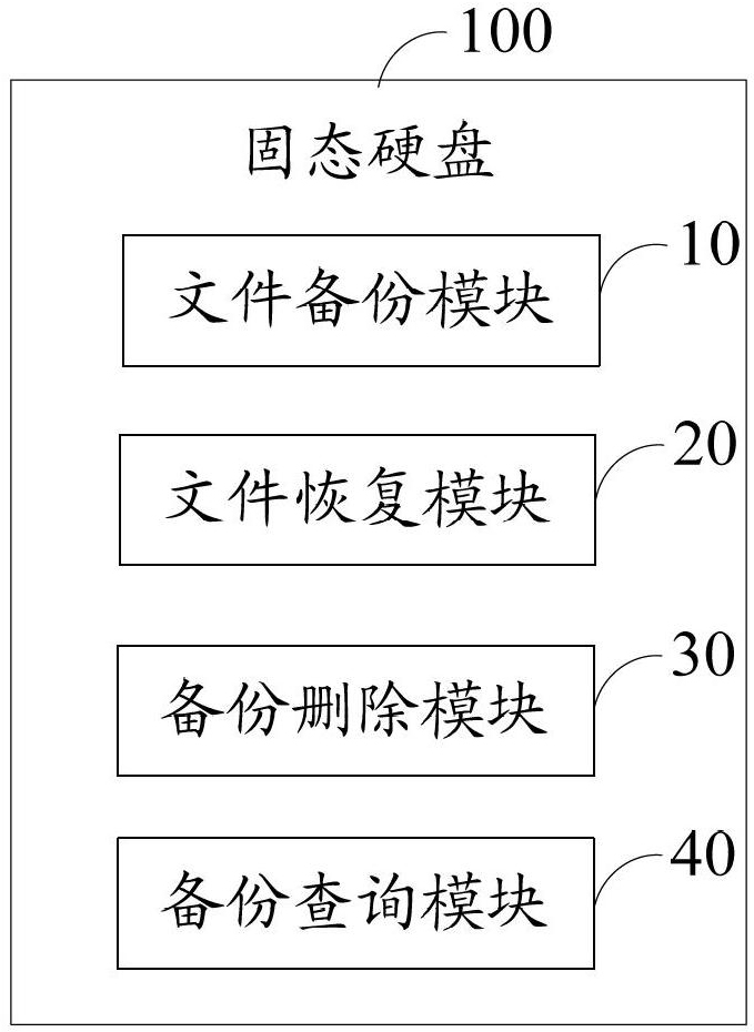 File processing method based on snapshot and solid state disk with snapshot function