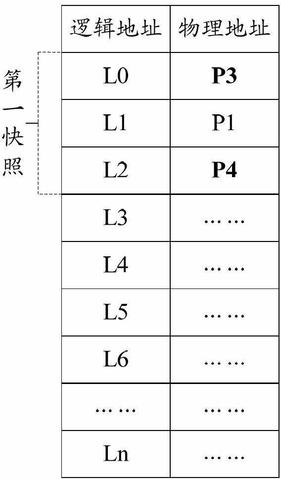 File processing method based on snapshot and solid state disk with snapshot function