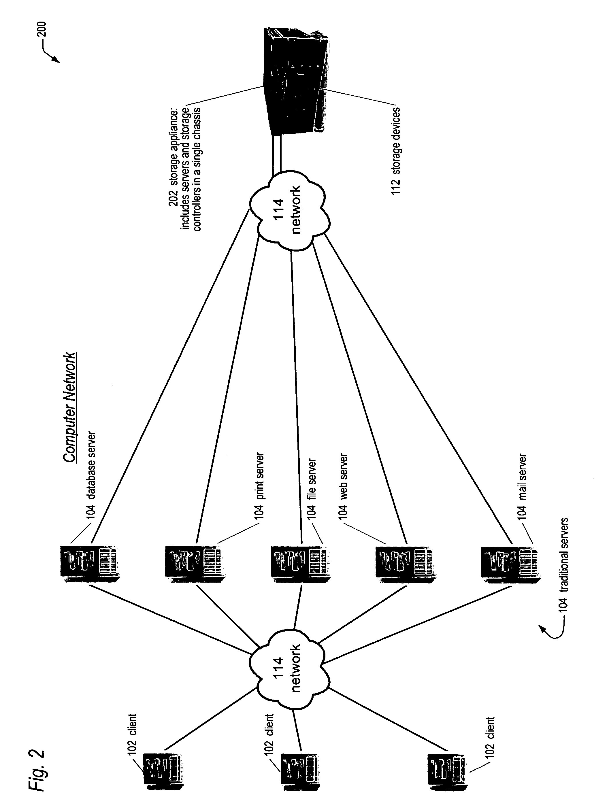 Network storage appliance with integrated server and redundant storage controllers