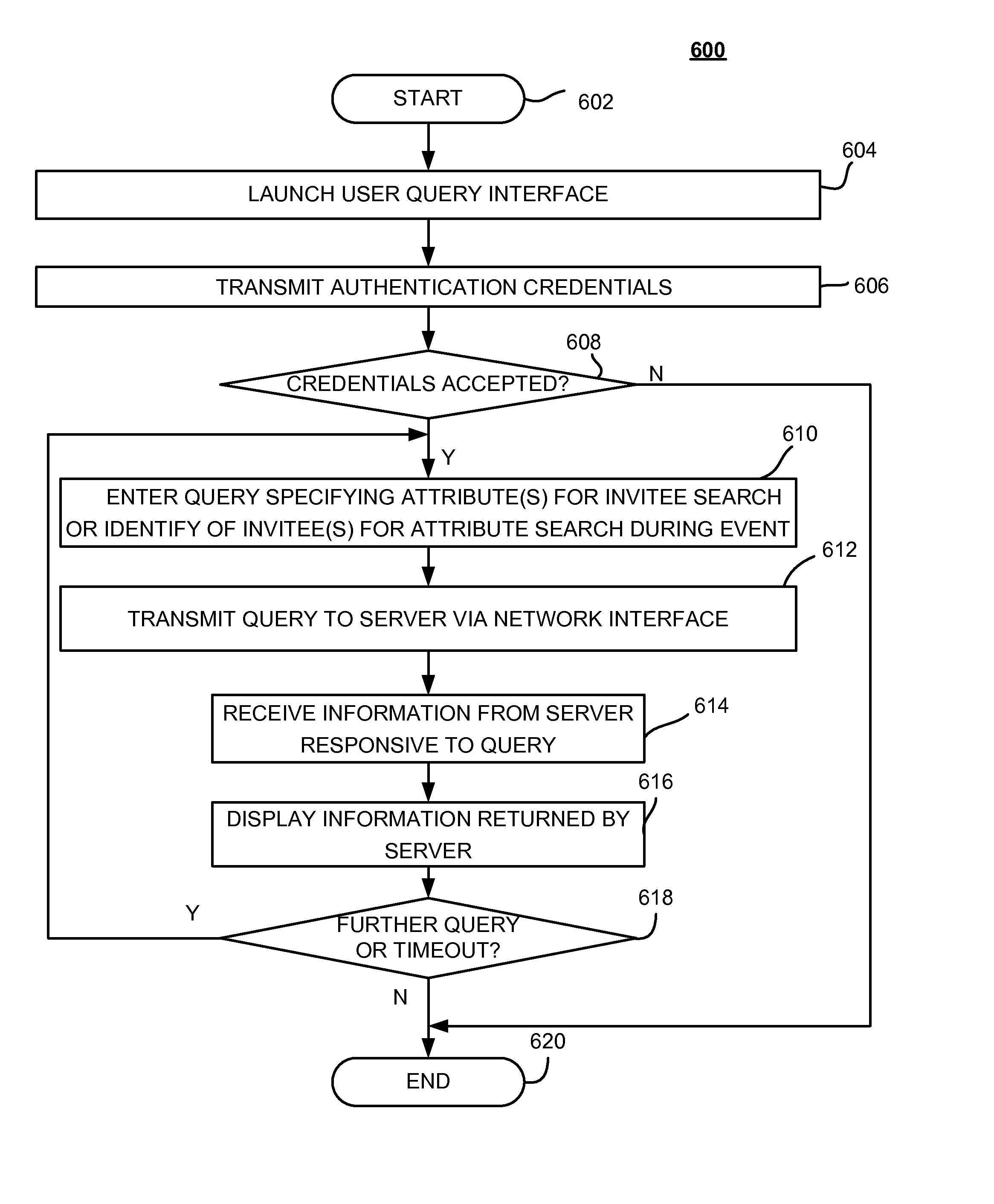 Systems and Methods For Presenting Information Extracted From One or More Data Sources to Event Participants