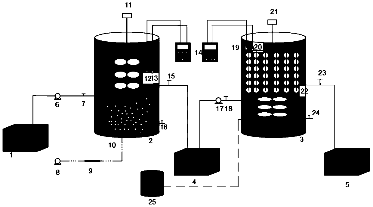 Treatment process for realizing urban sewage denitrification and phosphorous removal coupled sludge fermentation by two-stage sequencing batch reactor