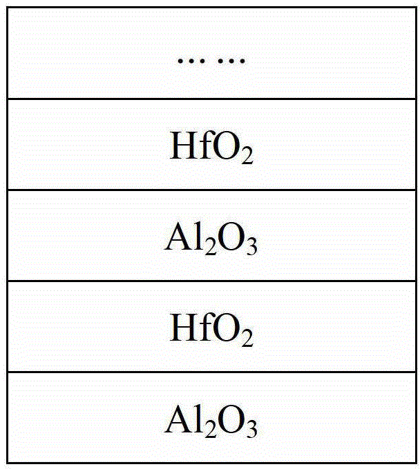A method for preparing a gate dielectric structure using ald