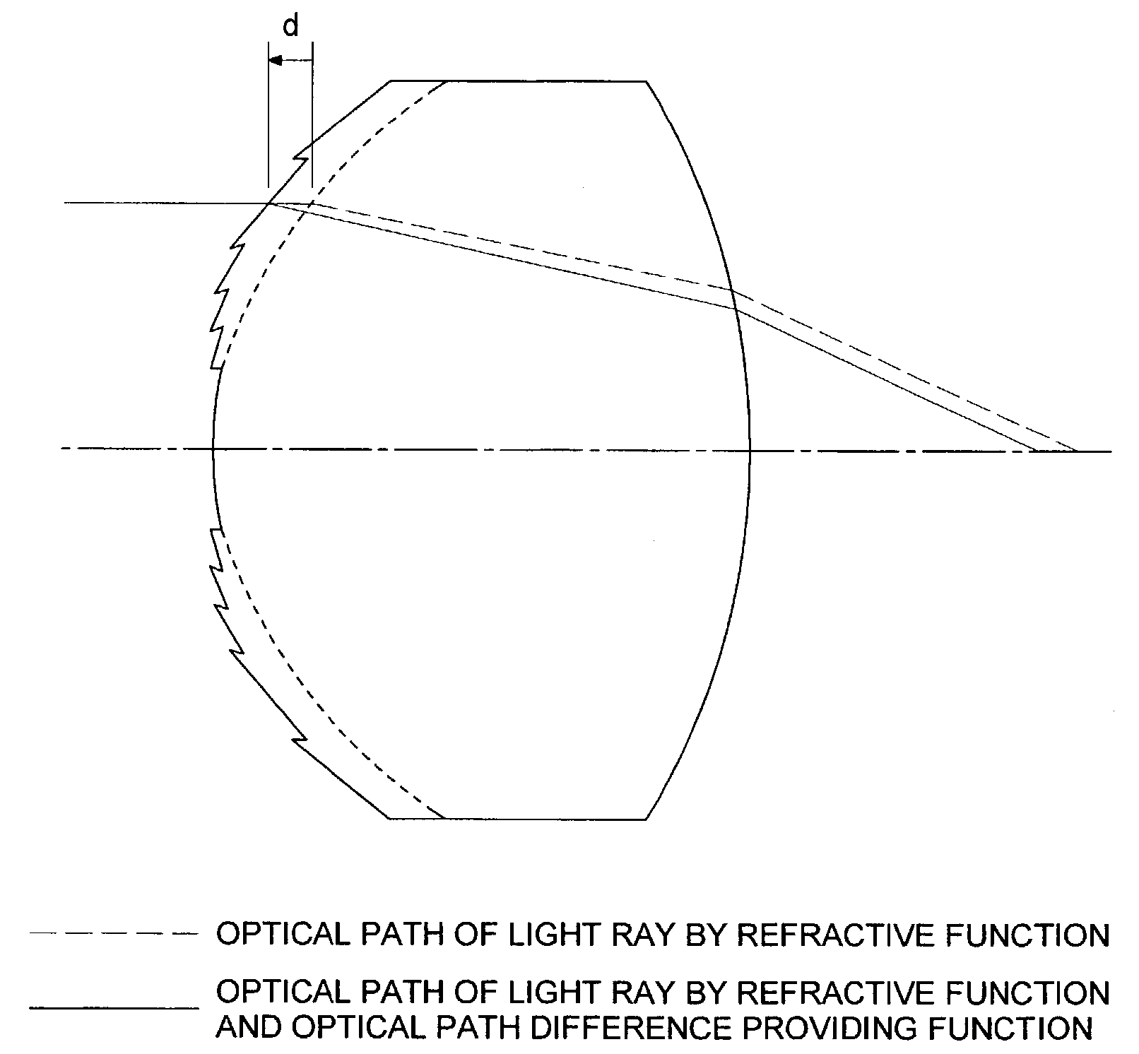 Optical element having a plurality of ring-shaped zones