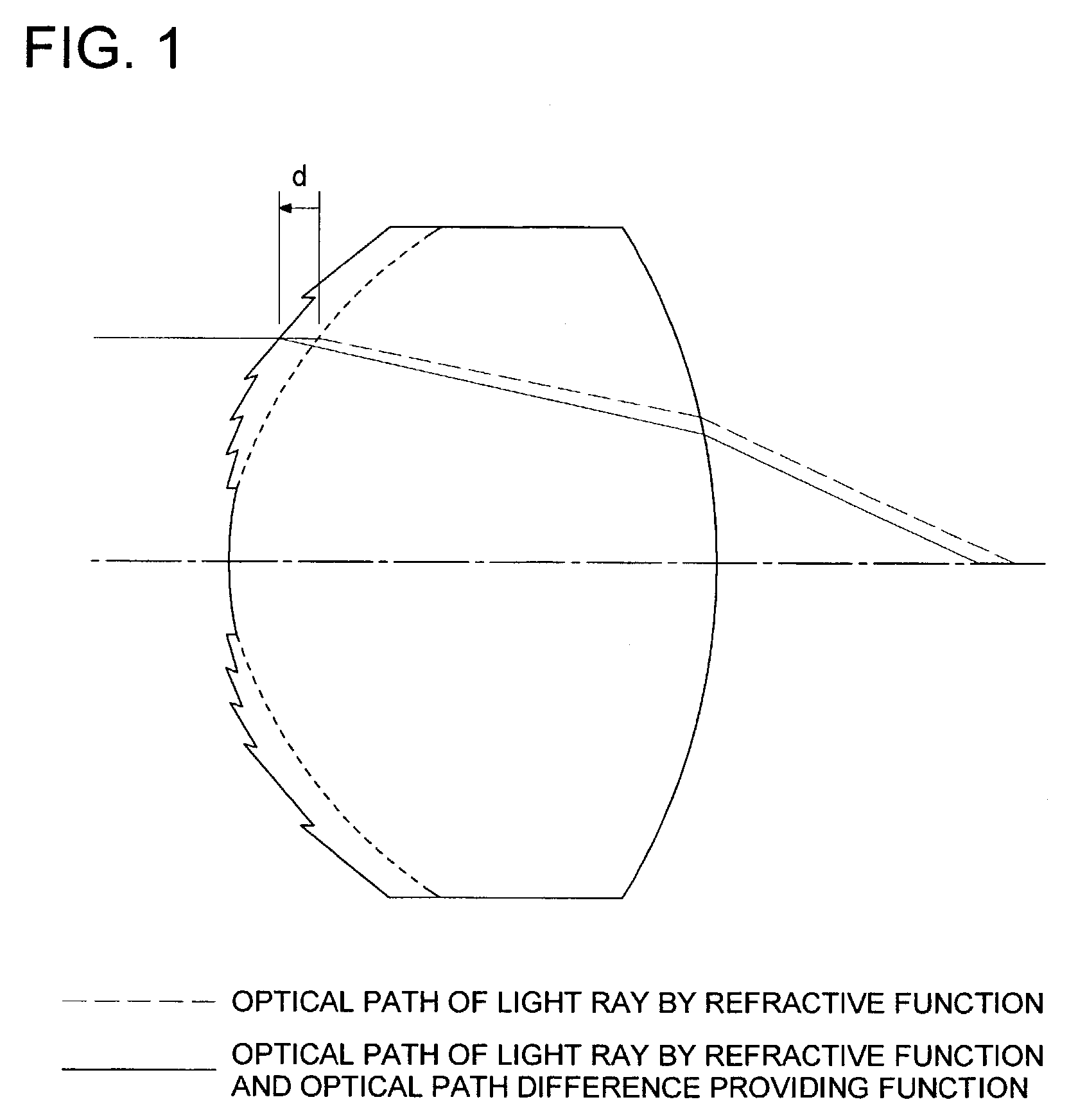 Optical element having a plurality of ring-shaped zones