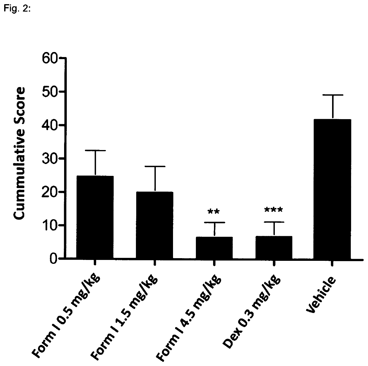 Use of 5-amino-2,3-dihydro-1,4-phthalazinedione in the treatment of chronic progressive multiple sclerosis