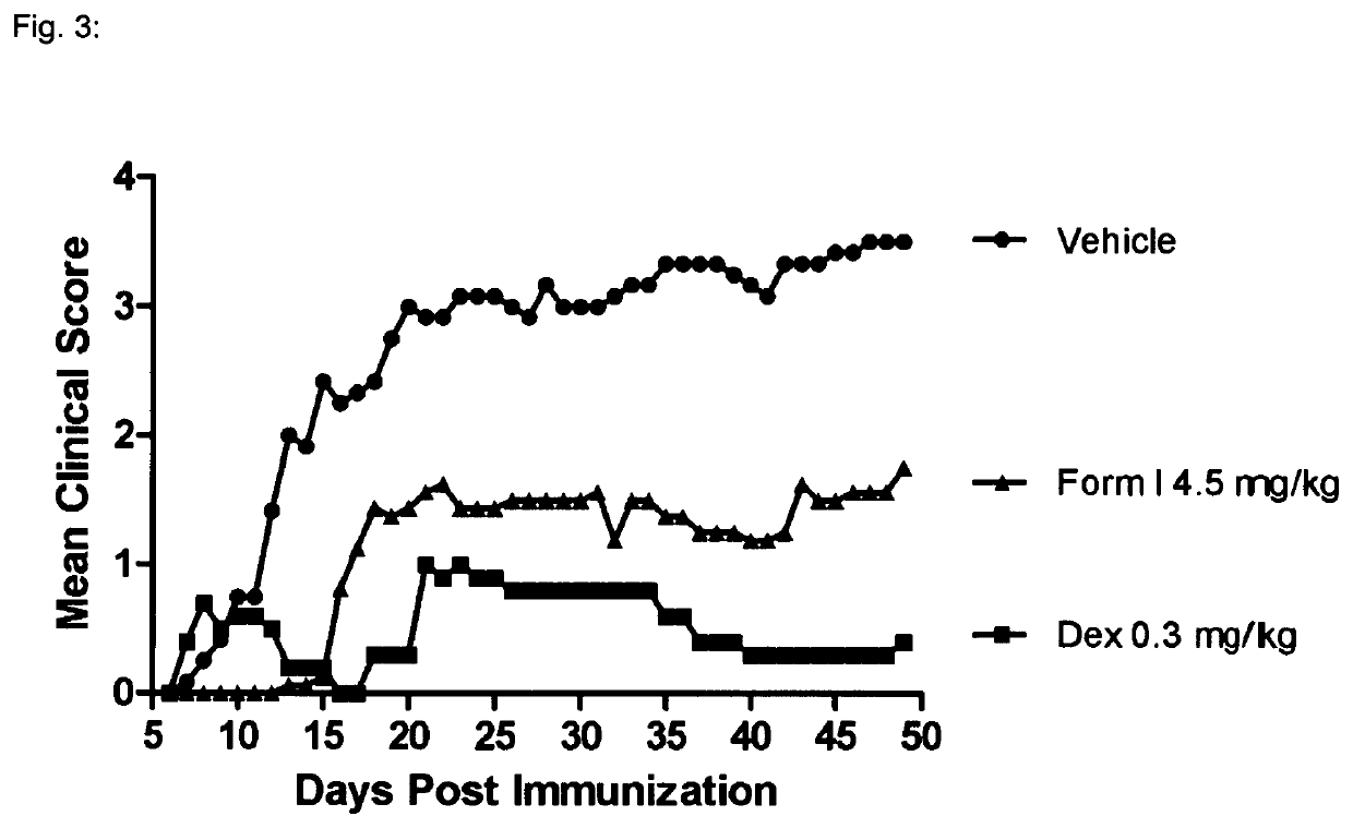 Use of 5-amino-2,3-dihydro-1,4-phthalazinedione in the treatment of chronic progressive multiple sclerosis