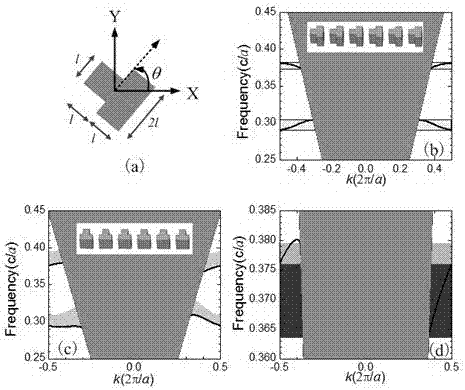 One-dimensional magneto-photonic crystal chain with asymmetric primitive structure