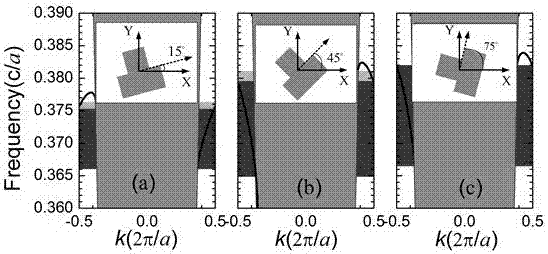 One-dimensional magneto-photonic crystal chain with asymmetric primitive structure