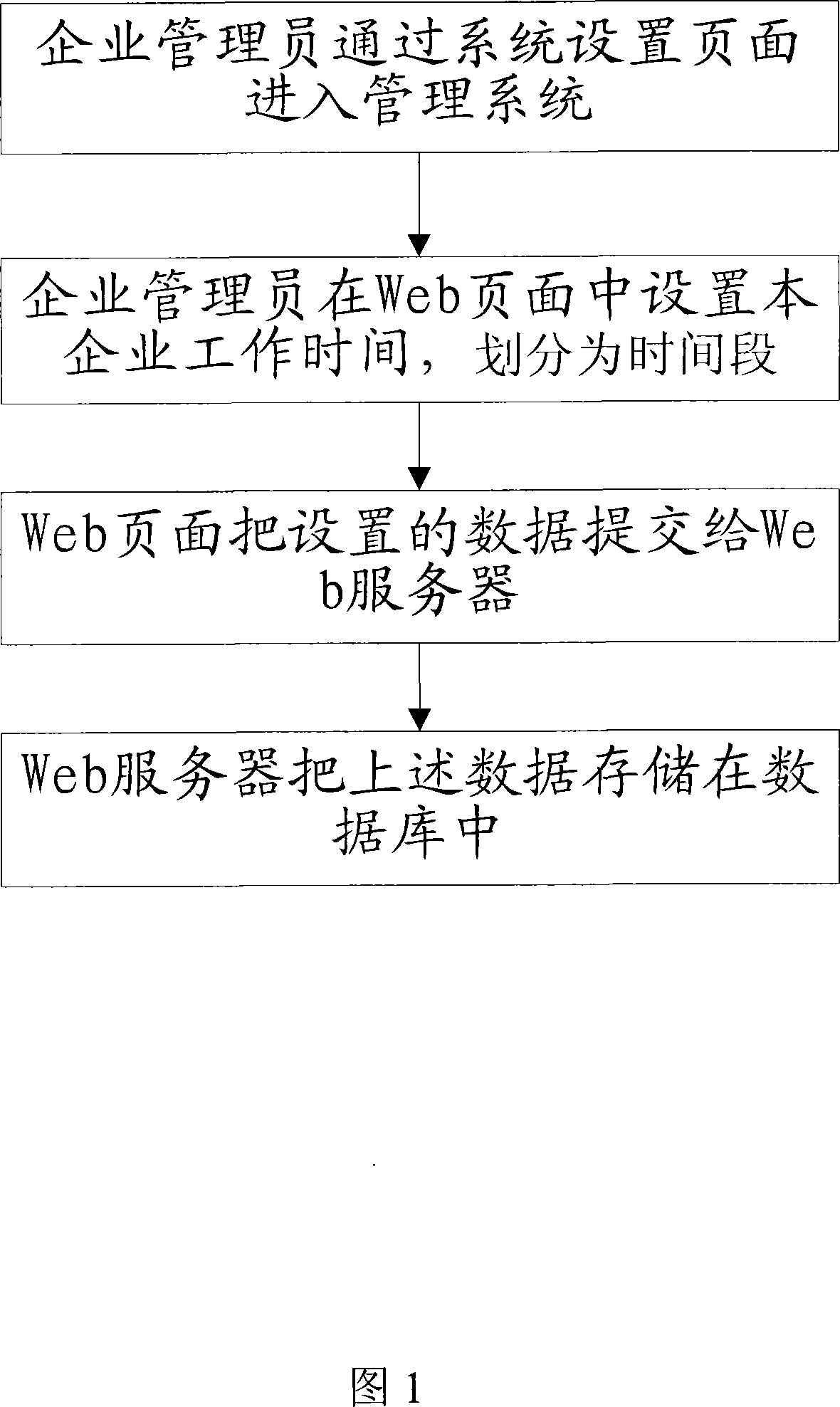 Method and system for browsing, commenting log in enterprise instant communication instrument