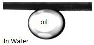 A preparation method of an underwater superoleophobic oil-water separation membrane based on tannic acid modification