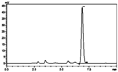 Method for extracting fresh ginseng with superhigh pressure equipment and application of method to healthy foods