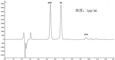 High performance liquid chromatography determination method of tetracycline antibiotic in soil