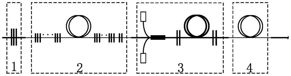 A kind of Raman fiber laser