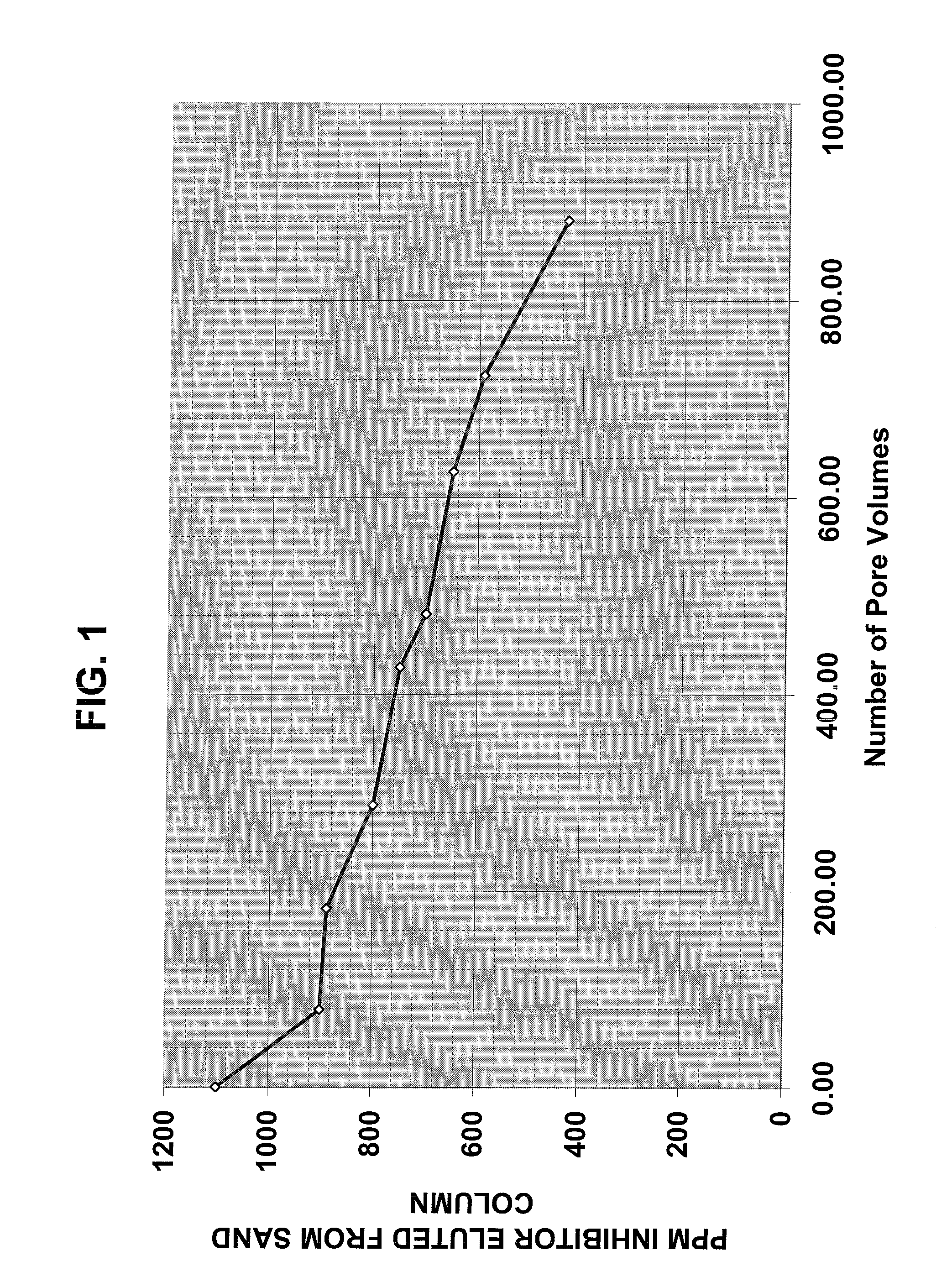 Method of Minimizing or Reducing Salt Deposits By Use of a Fluid Containing a Fructan and Derivatives Thereof