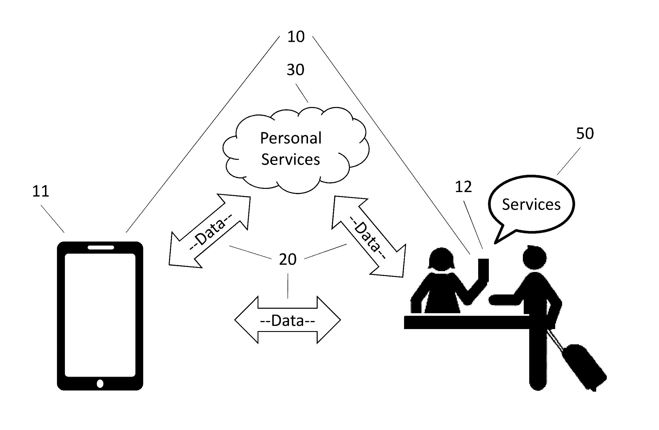 System and Method to Personalize Products and Services