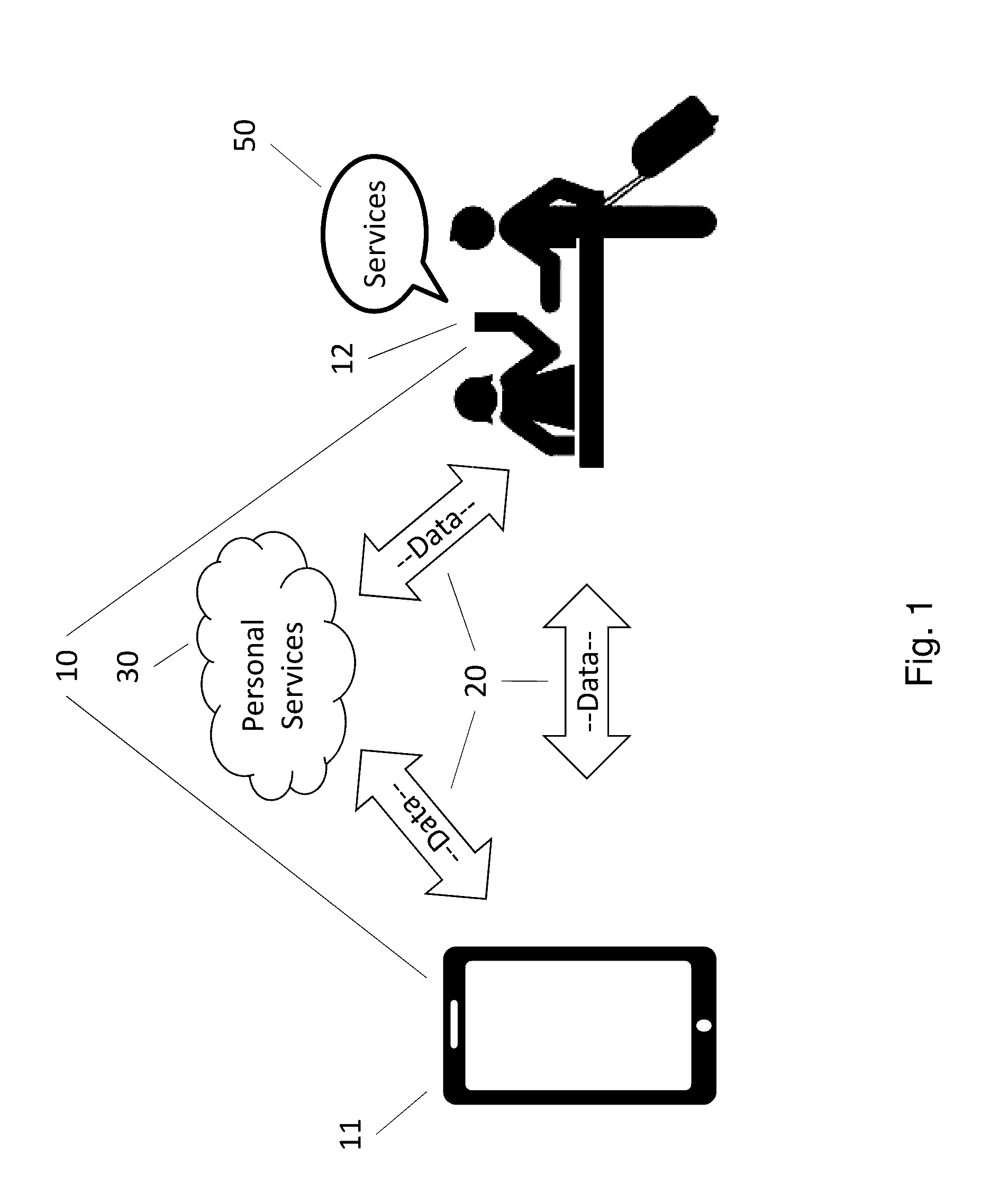 System and Method to Personalize Products and Services