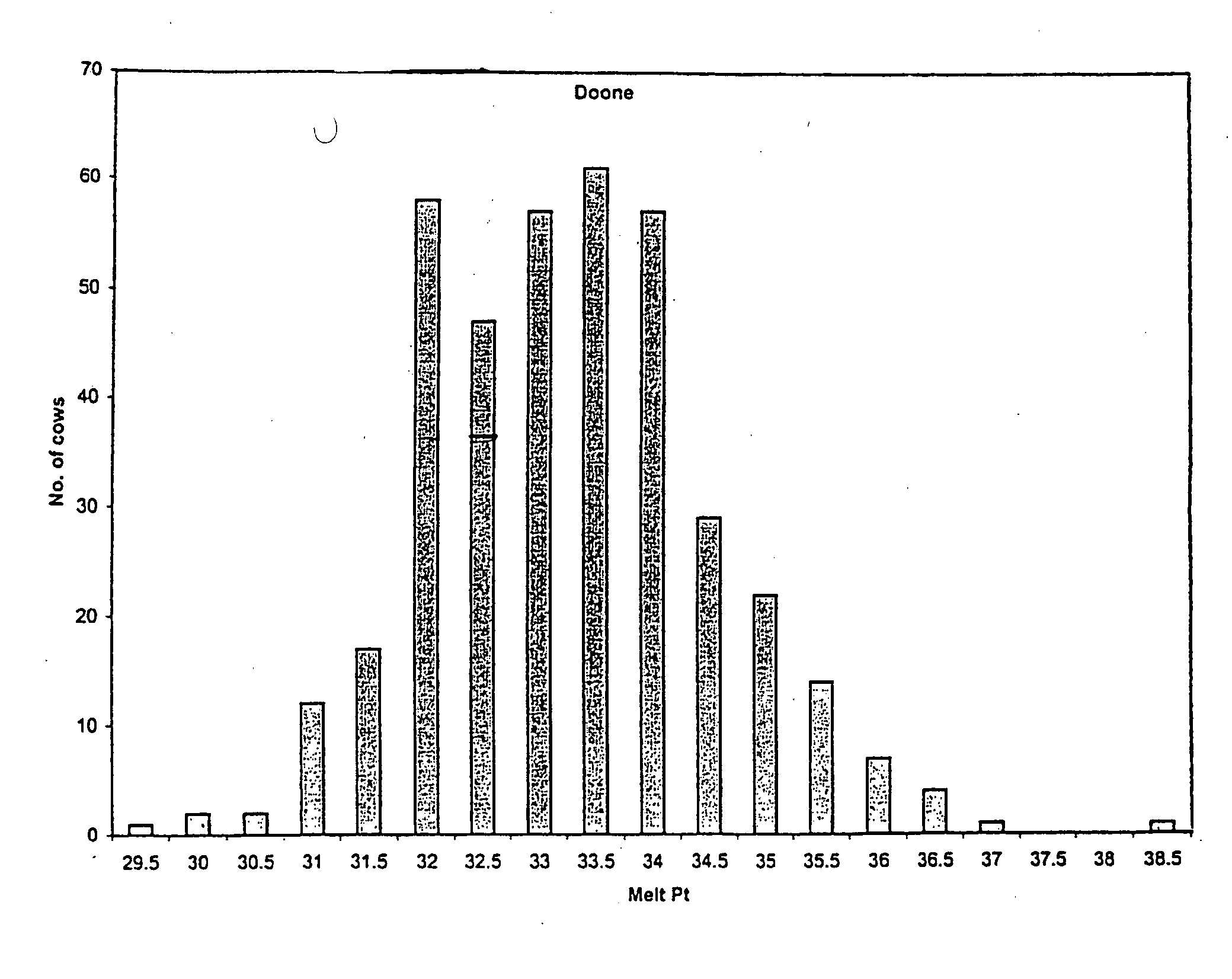 Population of dairy cows producing milk with desirable characteristics and methods of making and using same