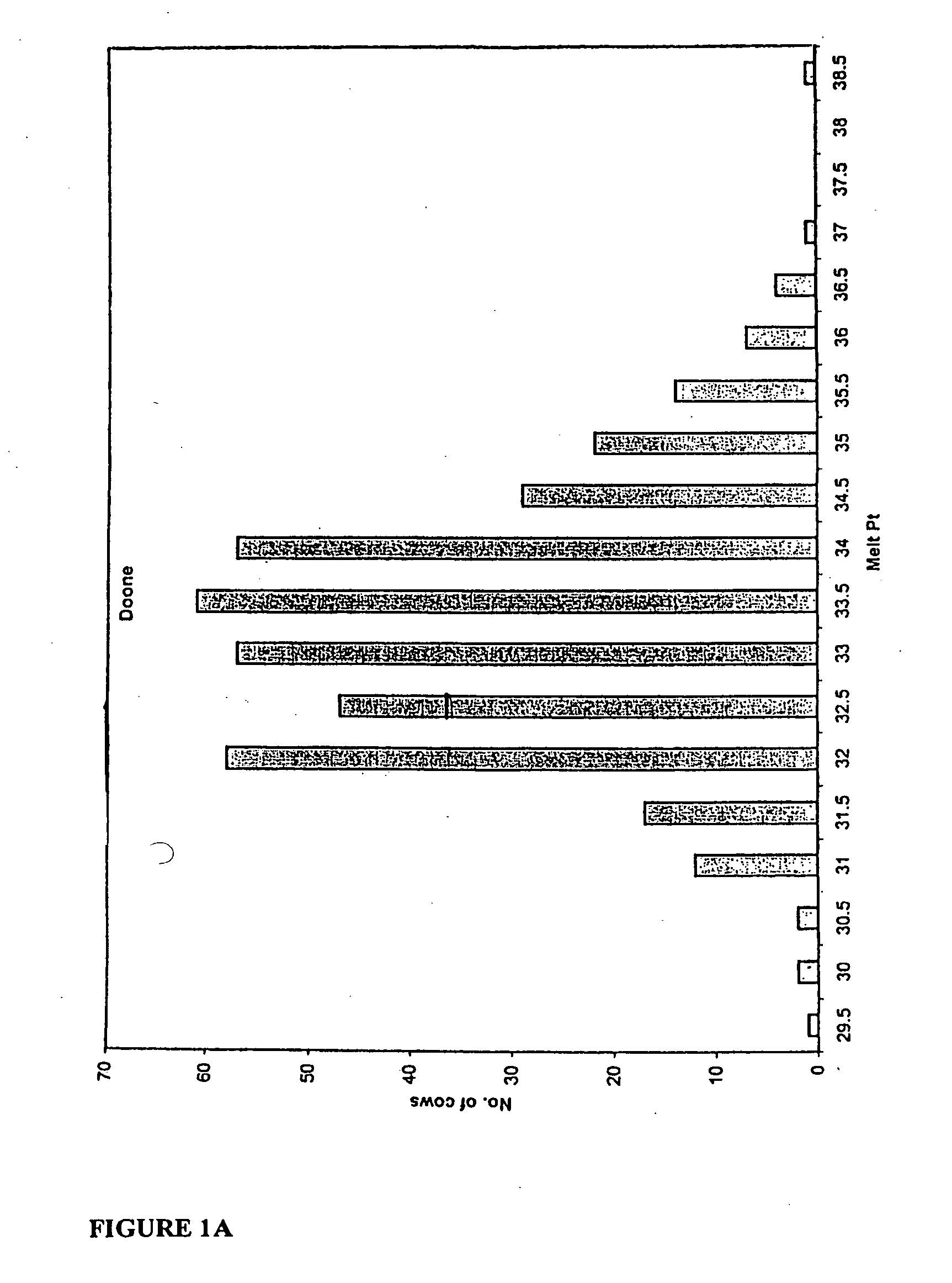 Population of dairy cows producing milk with desirable characteristics and methods of making and using same