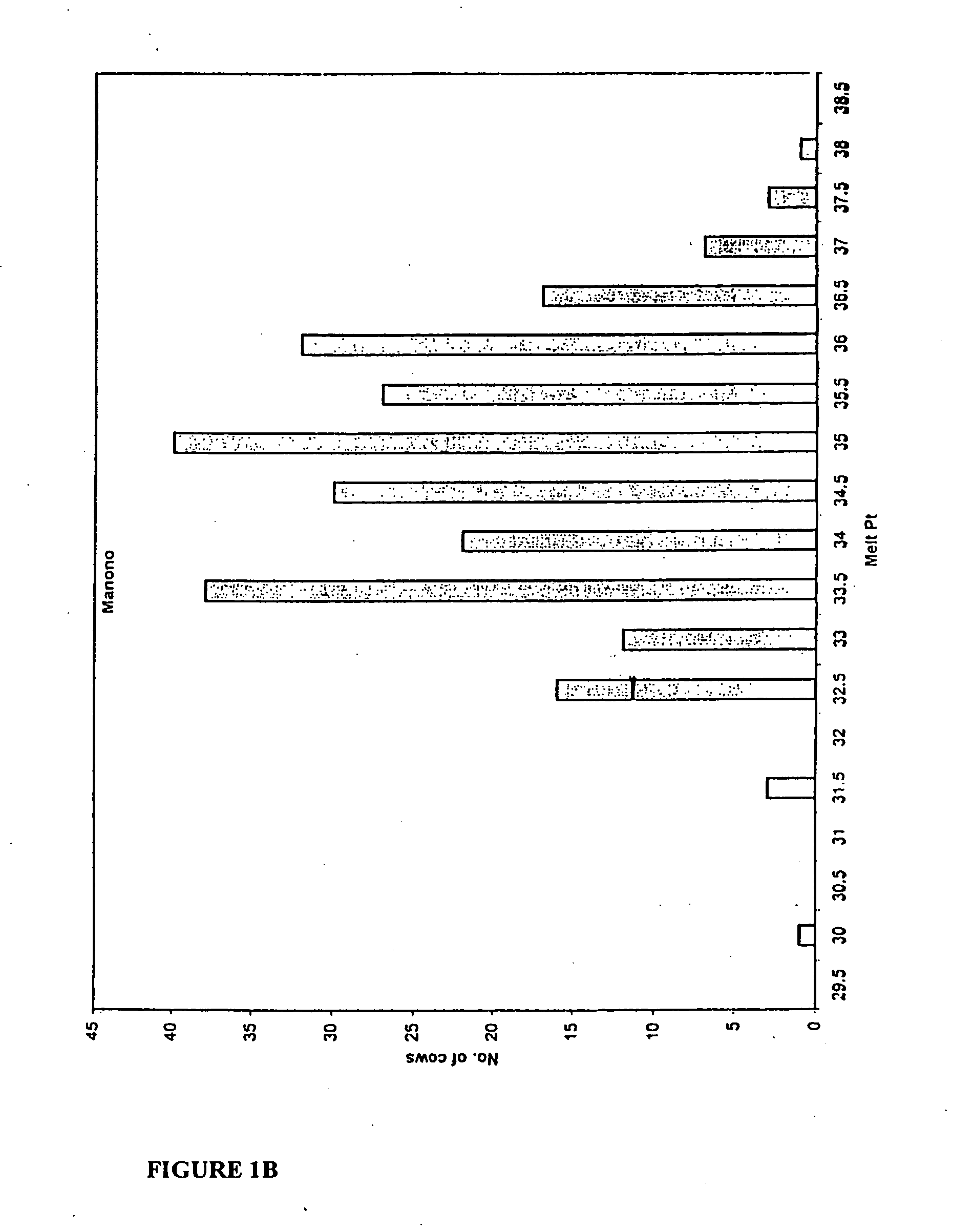 Population of dairy cows producing milk with desirable characteristics and methods of making and using same