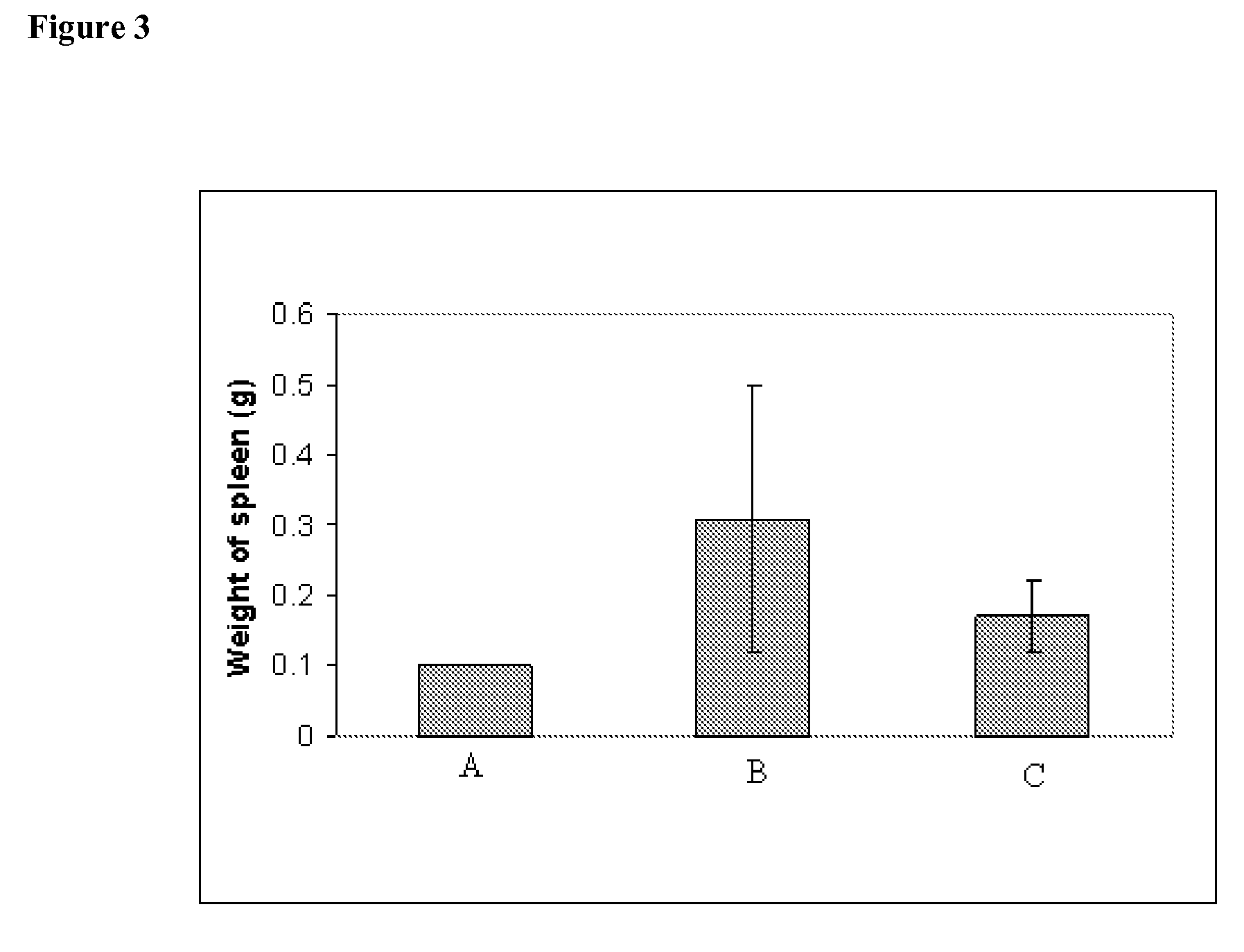 Methods of Treating Cancer with High Potency Lipid-Based Platinum Compound Formulations Administered Intravenously