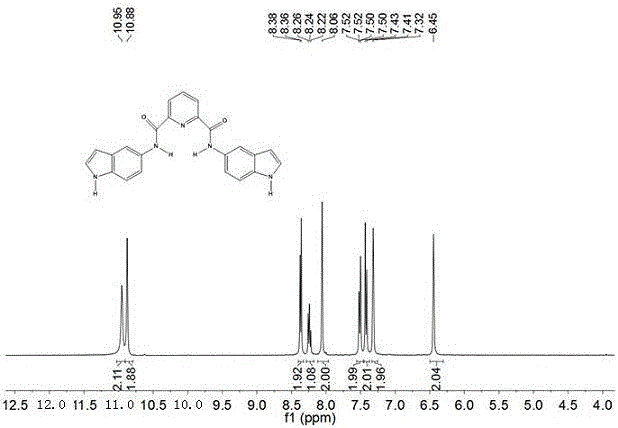 Synthesis method of ultraviolet fluorescence molecule probe, and nitrite ion detection of probe